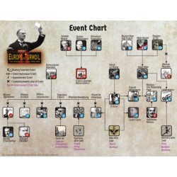 Europe in Turmoil II : The Interbellum Years - Compass Games - Agorajeux