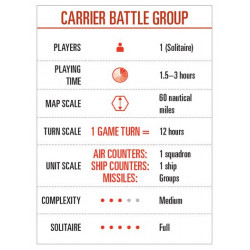 Carrier Battlegroup Solitaire Deluxe | Decision Games | Agorajeux