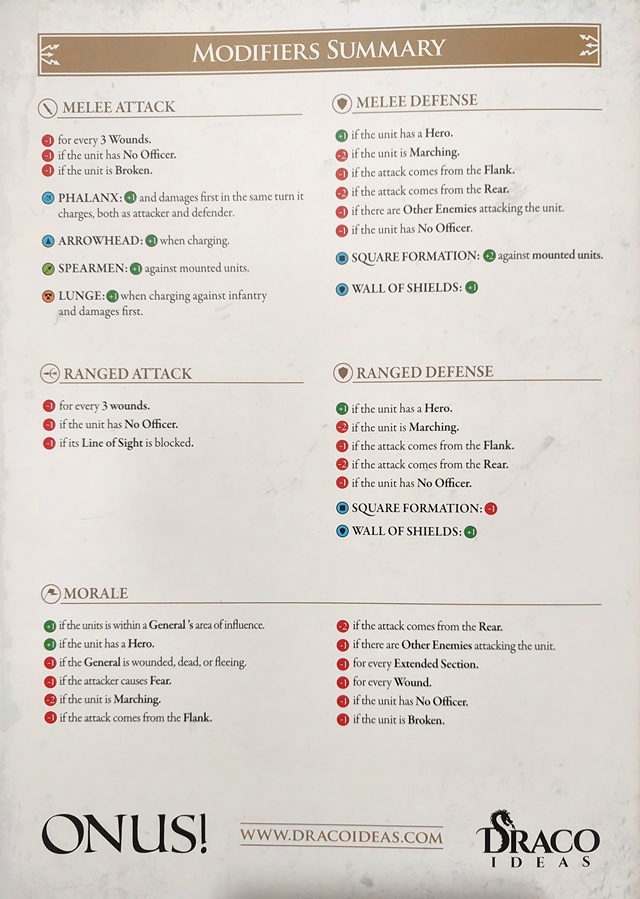 Onus Traianus : un tableau récapitulatif très complet